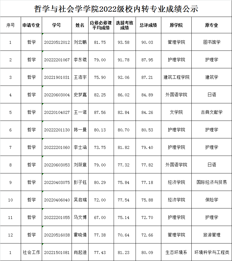 色情书