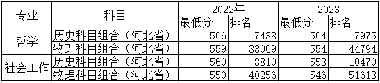 色情书