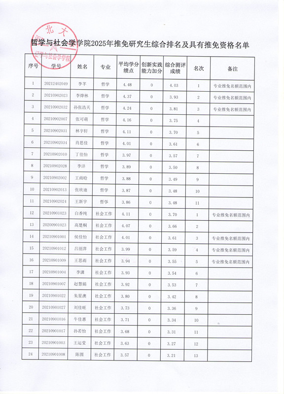 色情书