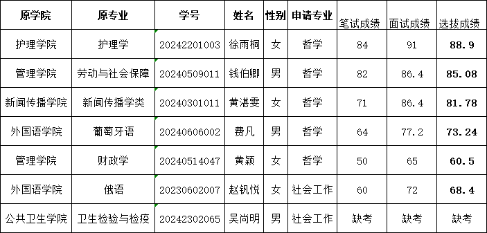 色情书