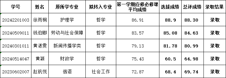 色情书